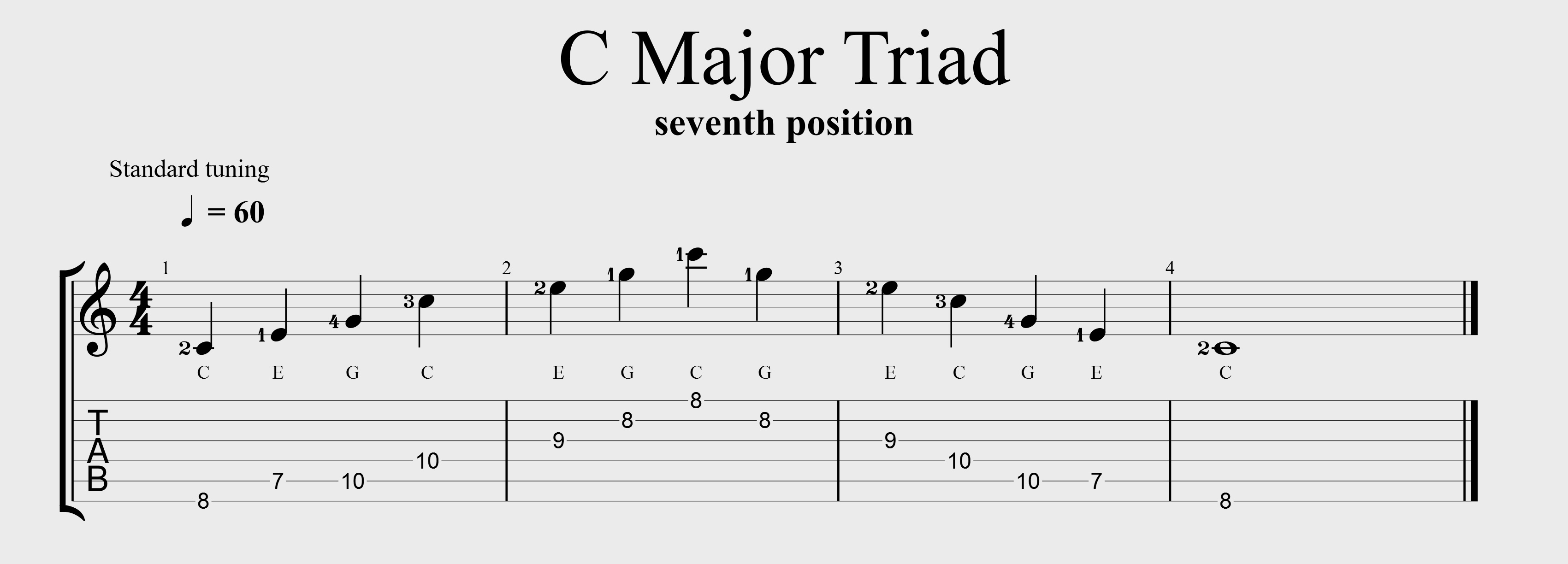 C major arpeggio seventh position copyright Jeff Anvinson JLA Music www.jlamusic.com www.guitar-etc.com